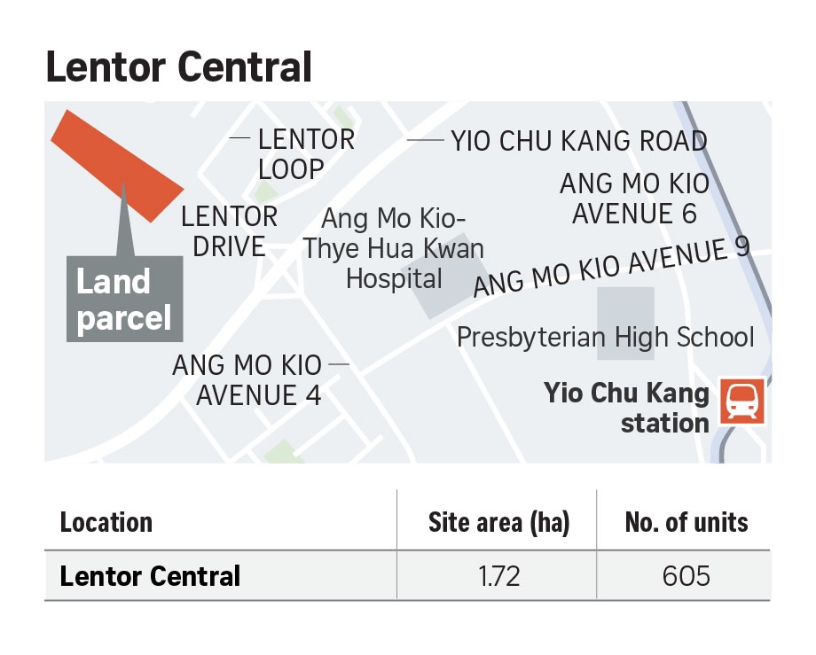 Lentor Central GLS